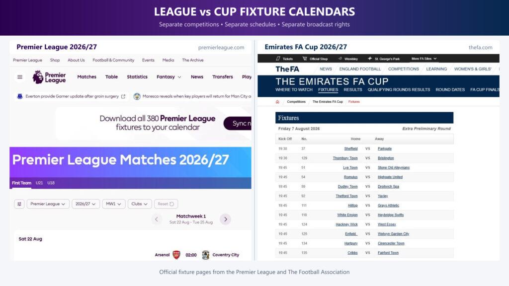 Comparison of the official Premier League and Emirates FA Cup fixture calendars, illustrating how league and knockout cup broadcasting rights are managed separately.